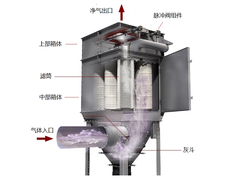 滤筒除尘设备结构图