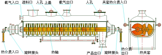 空心桨叶烘干机工作原理