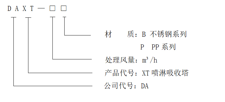 不锈钢喷淋塔型号说明